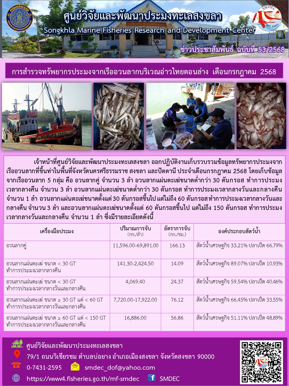 เจ้าหน้าที่ศูนย์วิจัยและพัฒนาประมงทะเลสงขลา ออกปฏิบัติงานเก็บรวบรวมข้อมูลทรัพยากรประมงจากเรืออวนลากที่ขึ้นท่าในพื้นที่จังหวัดนครศรีธรรมราช สงขลา และปัตตานี ประจำเดือนกรกฎาคม 2568 
