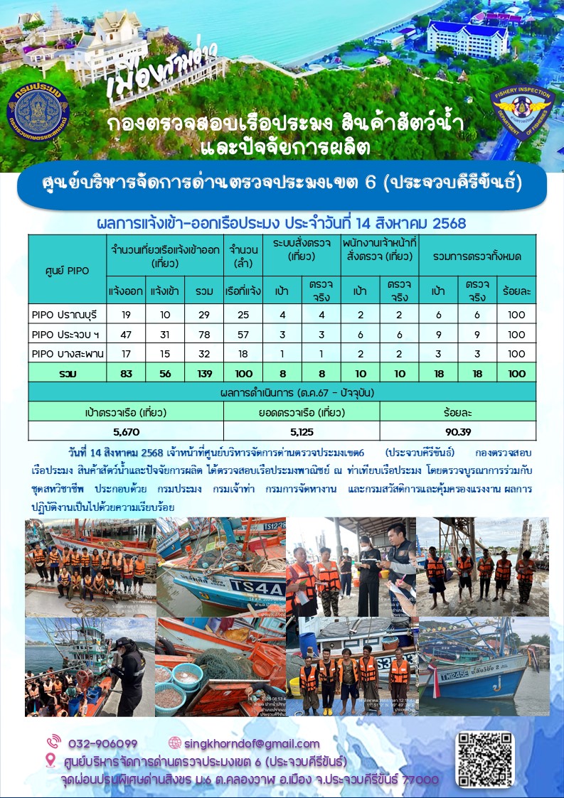 ตรวจสอบเรือประมงพาณิชย์ ณ ท่าเทียบเรือประมง..คลิก