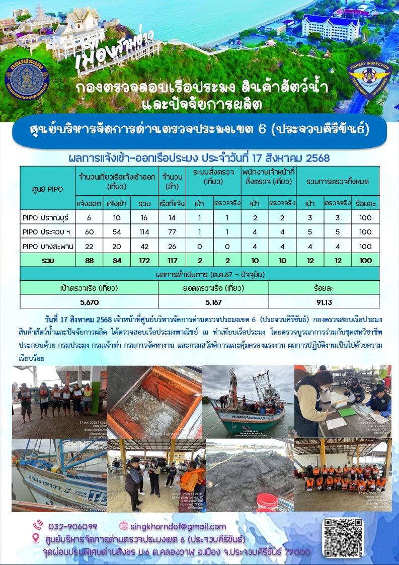 ตรวจสอบเรือประมงพาณิชย์ ณ ท่าเทียบเรือประมง..คลิก