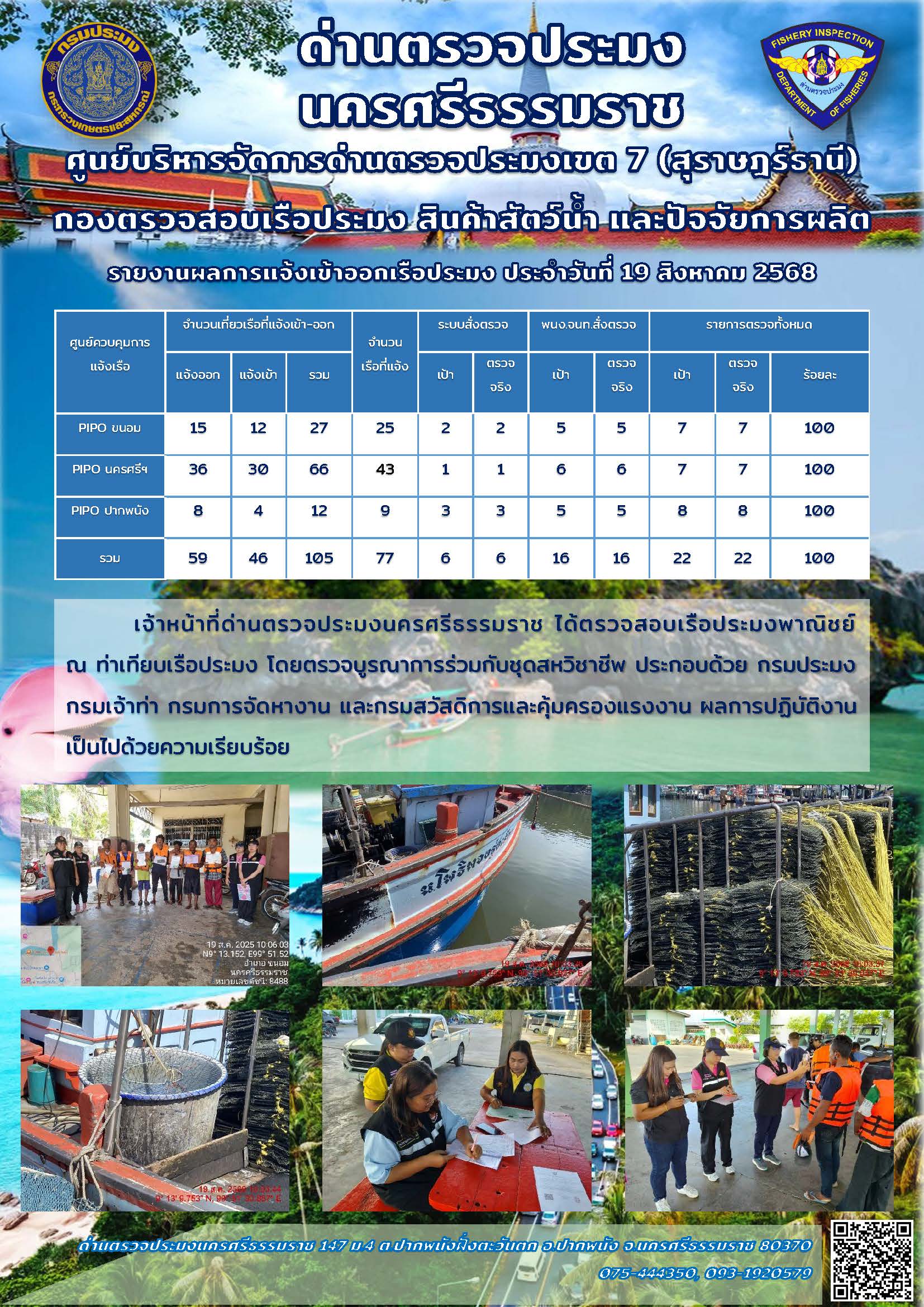 รายงานการปฏิบัติงาน ประจำวันที่ 19 สิงหาคม 2568