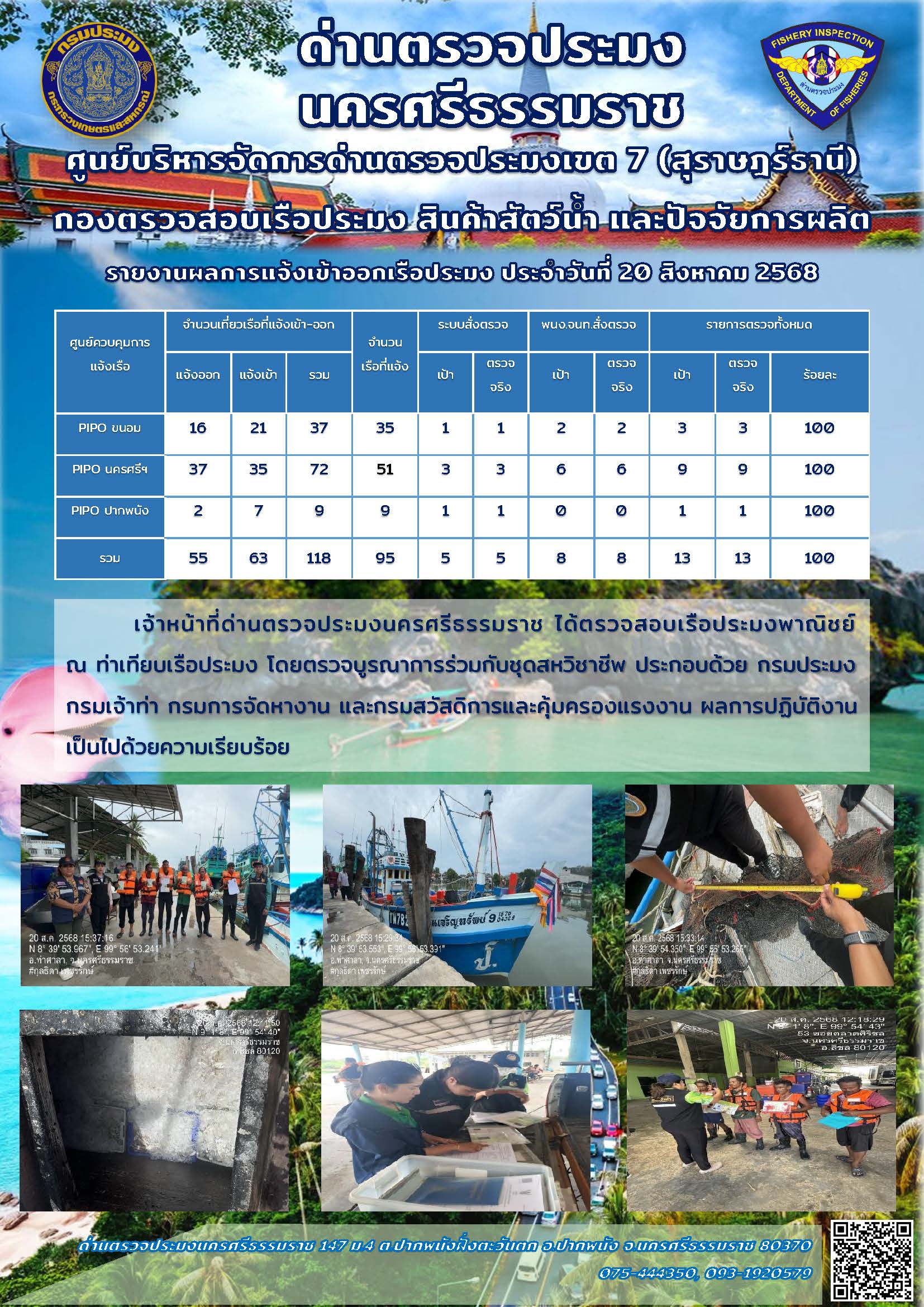 รายงานการปฏิบัติงาน ประจำวันที่ 20 สิงหาคม 2568