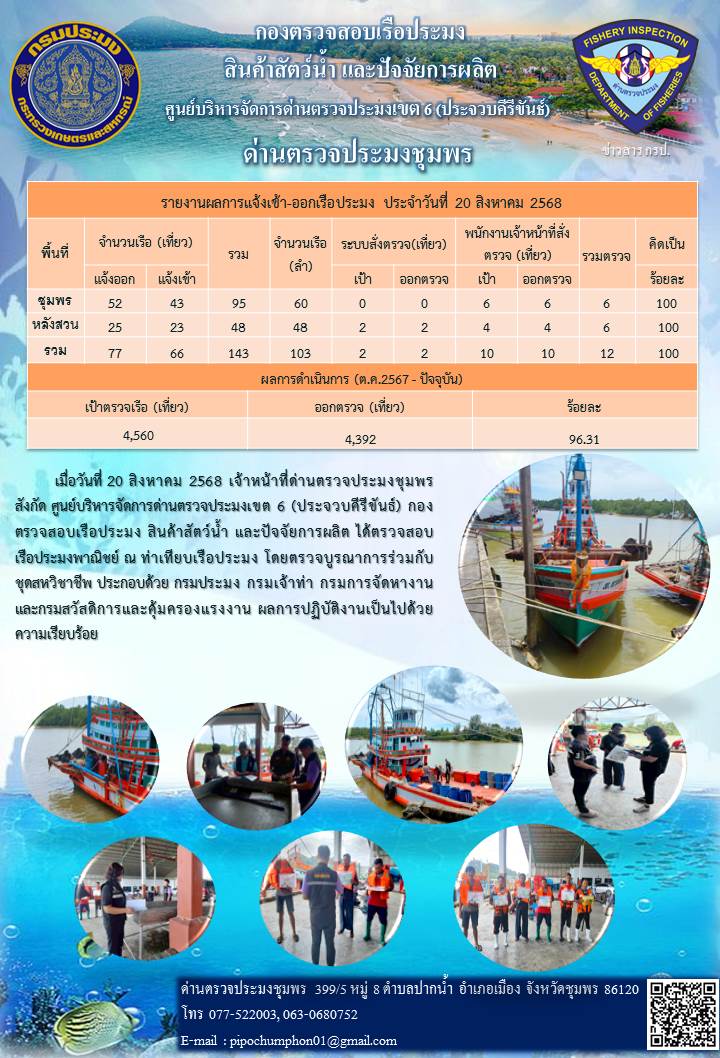 ข่าวสารการปฎิบัติงานประจำวันที่ 20 สิงหาคม 2568