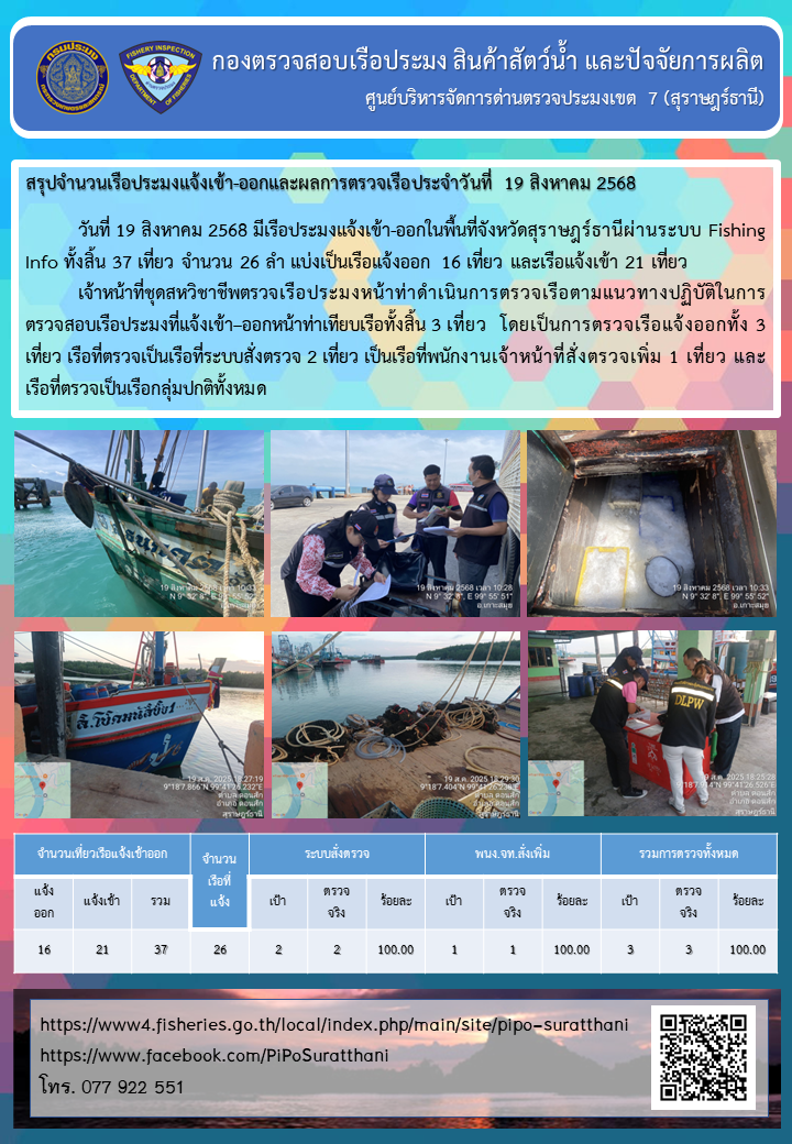 รายงานการปฏิบัติงานของศูนย์บริหารจัดการด่านตรวจประมงเขต 7 (สุราษฎร์ธานี) ประจำวันที่ 19 สิงหาคม 2568