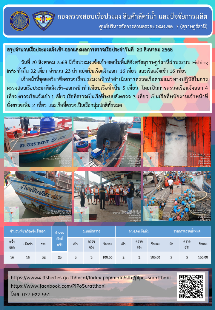 รายงานการปฏิบัติงานของศูนย์บริหารจัดการด่านตรวจประมงเขต 7 (สุราษฎร์ธานี) ประจำวันที่ 20 สิงหาคม 2568