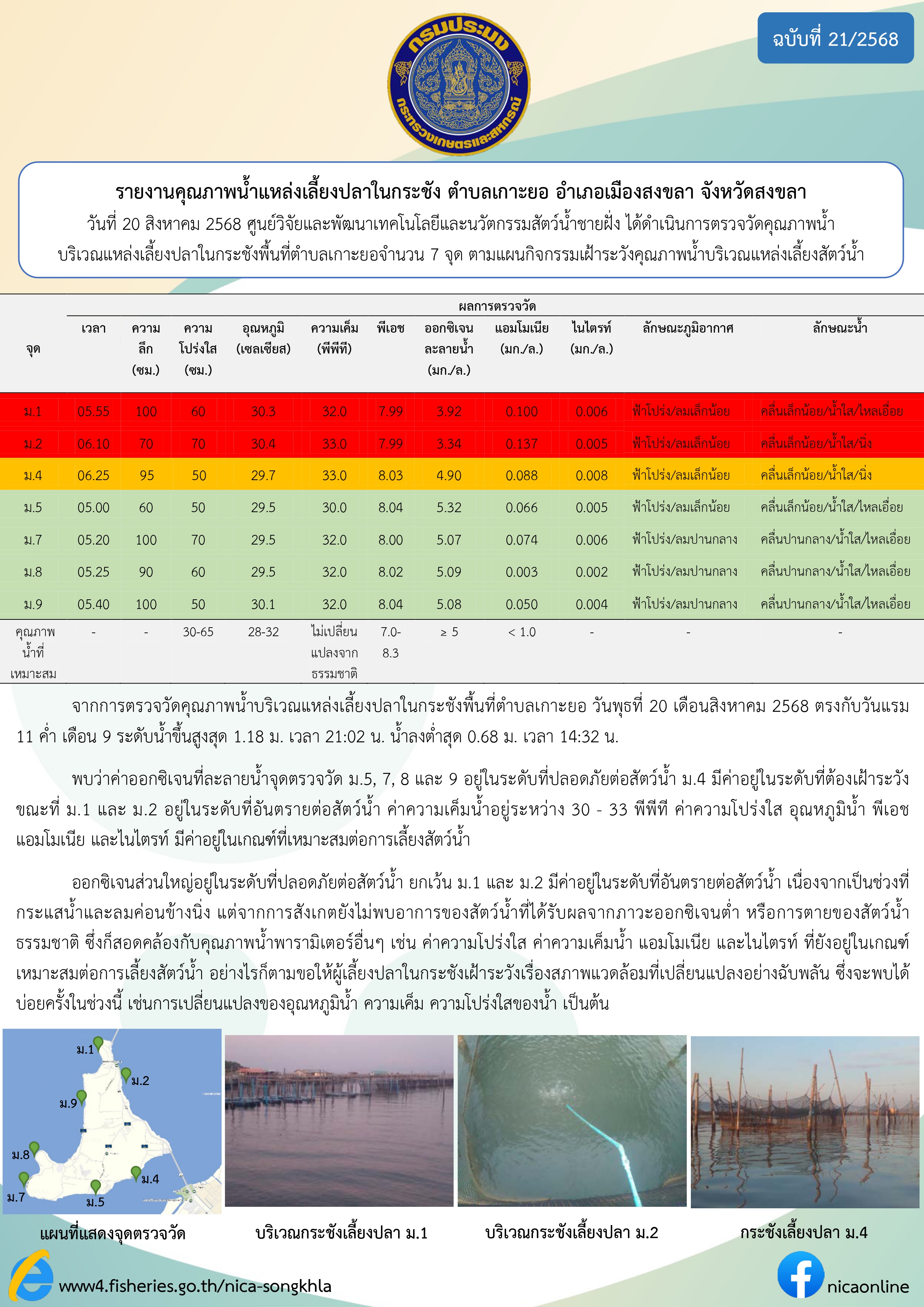 รายงานคุณภาพน้ำ ตำบลเกาะยอ อำเภอเมือง จังหวัดสงขลา 20 สิงหาคม 2568