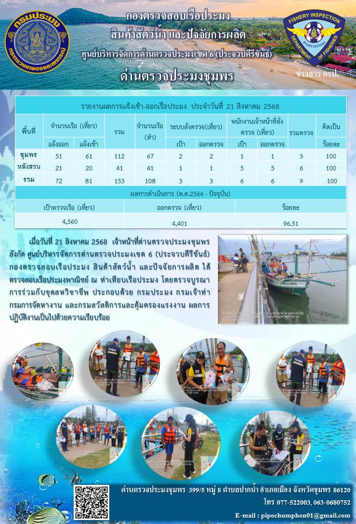 ข่าวสารการปฎิบัติงานประจำวันที่ 21 สิงหาคม 2568