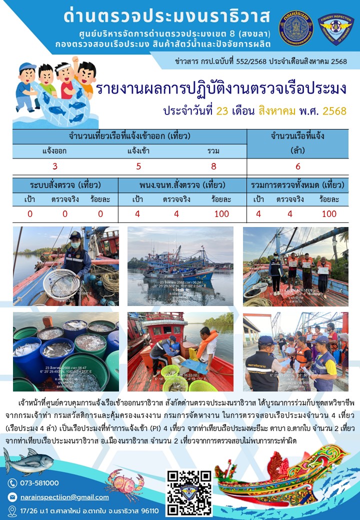 ประชาสัมพันธ์ด่านตรวจประมงนราธิวาส ประจำวันที่ 23 สิงหาคม 2568..คลิก