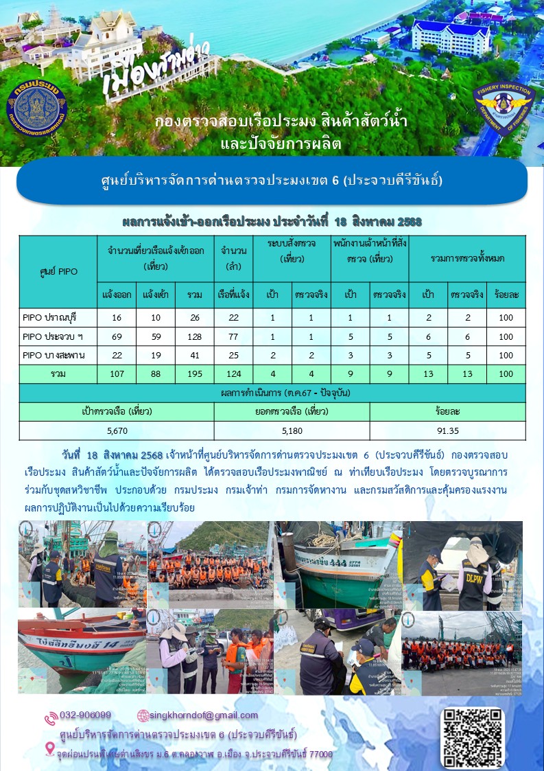 ตรวจสอบเรือประมงพาณิชย์ ณ ท่าเทียบเรือประมง