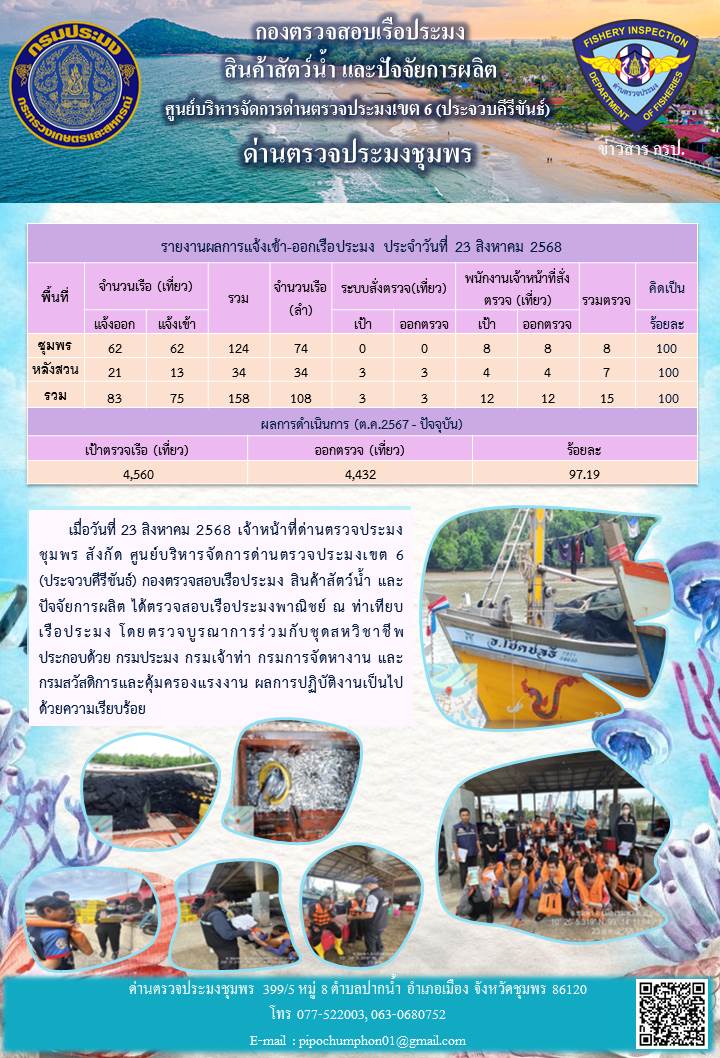 ตรวจสอบเรือประมงพาณิชย์ ณ ท่าเ