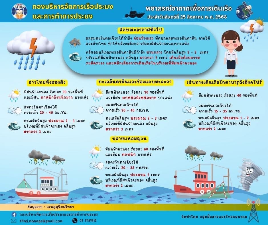 พยากรณ์อากาศเพื่อการเดินเรือประจำวันจันทร์ที่ 25 สิงหาคม 2568
