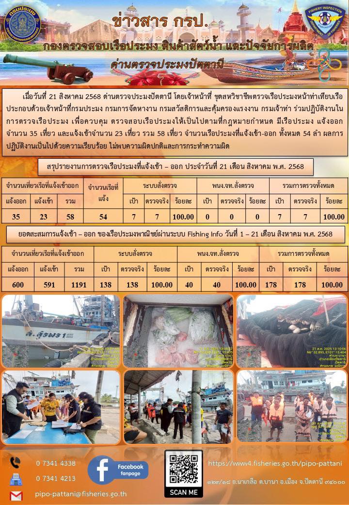 ข่าวสารการปฏิบัติงาน ด่านตรวจประมงปัตตานี วันที่ 21 สิงหาคม 2568..คลิก