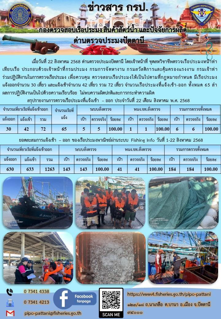 ข่าวสารการปฏิบัติงาน ด่านตรวจประมงปัตตานี วันที่ 22 สิงหาคม 2568