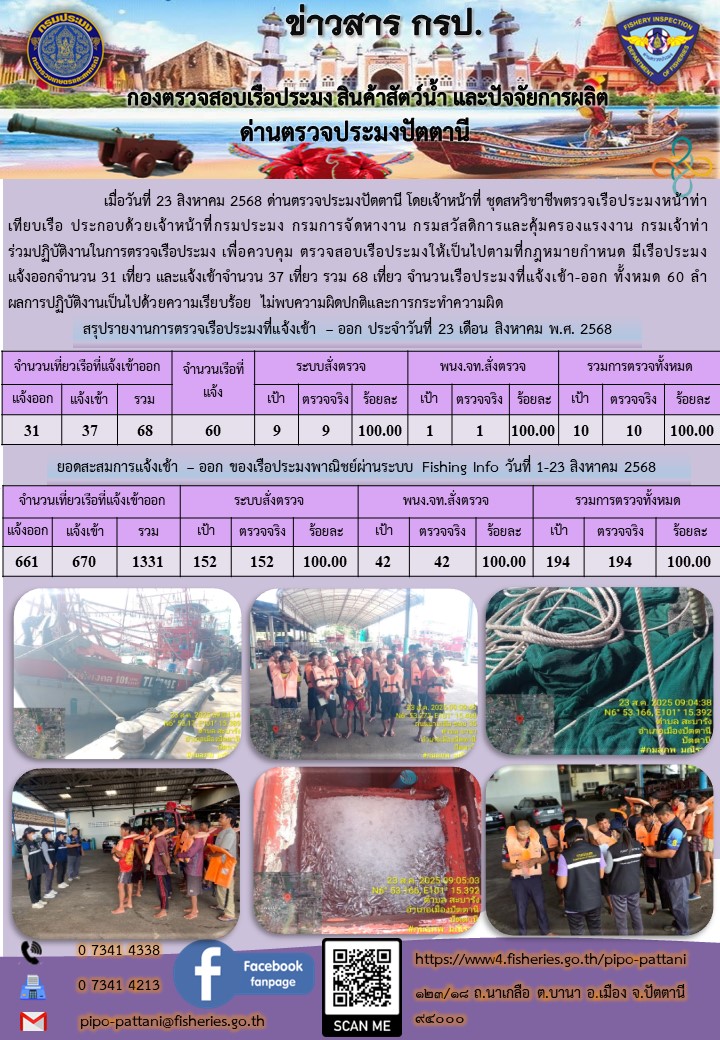 ข่าวสารการปฏิบัติงาน ด่านตรวจประมงปัตตานี วันที่ 23 สิงหาคม 2568..คลิก