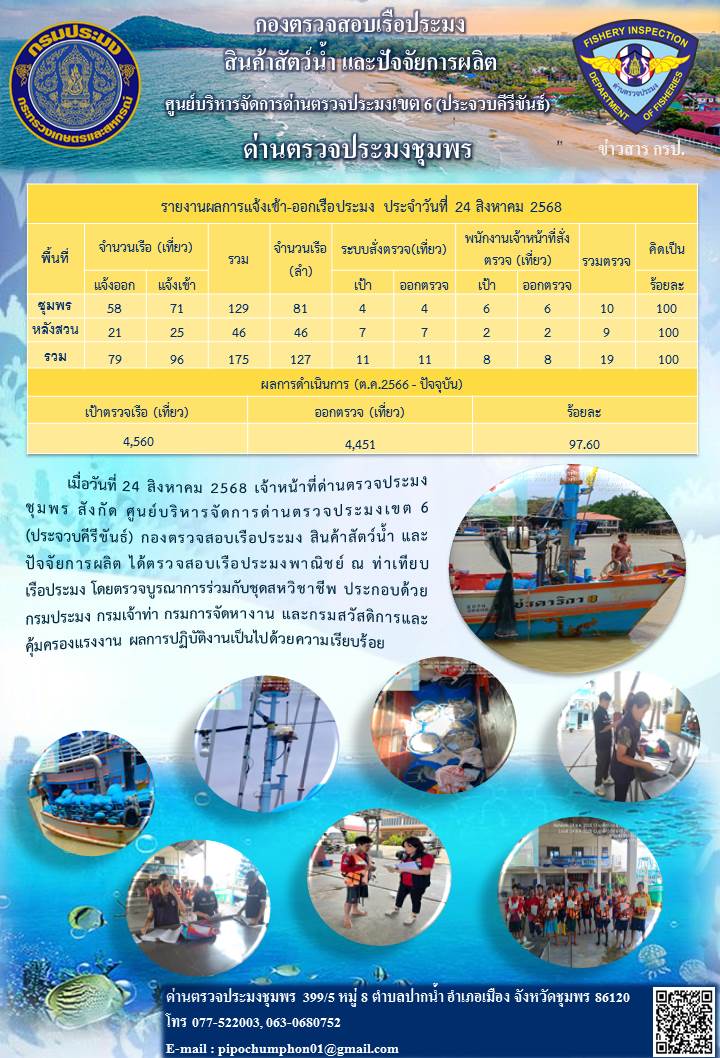 ข่าวสารการปฎิบัติงานประจำวันที