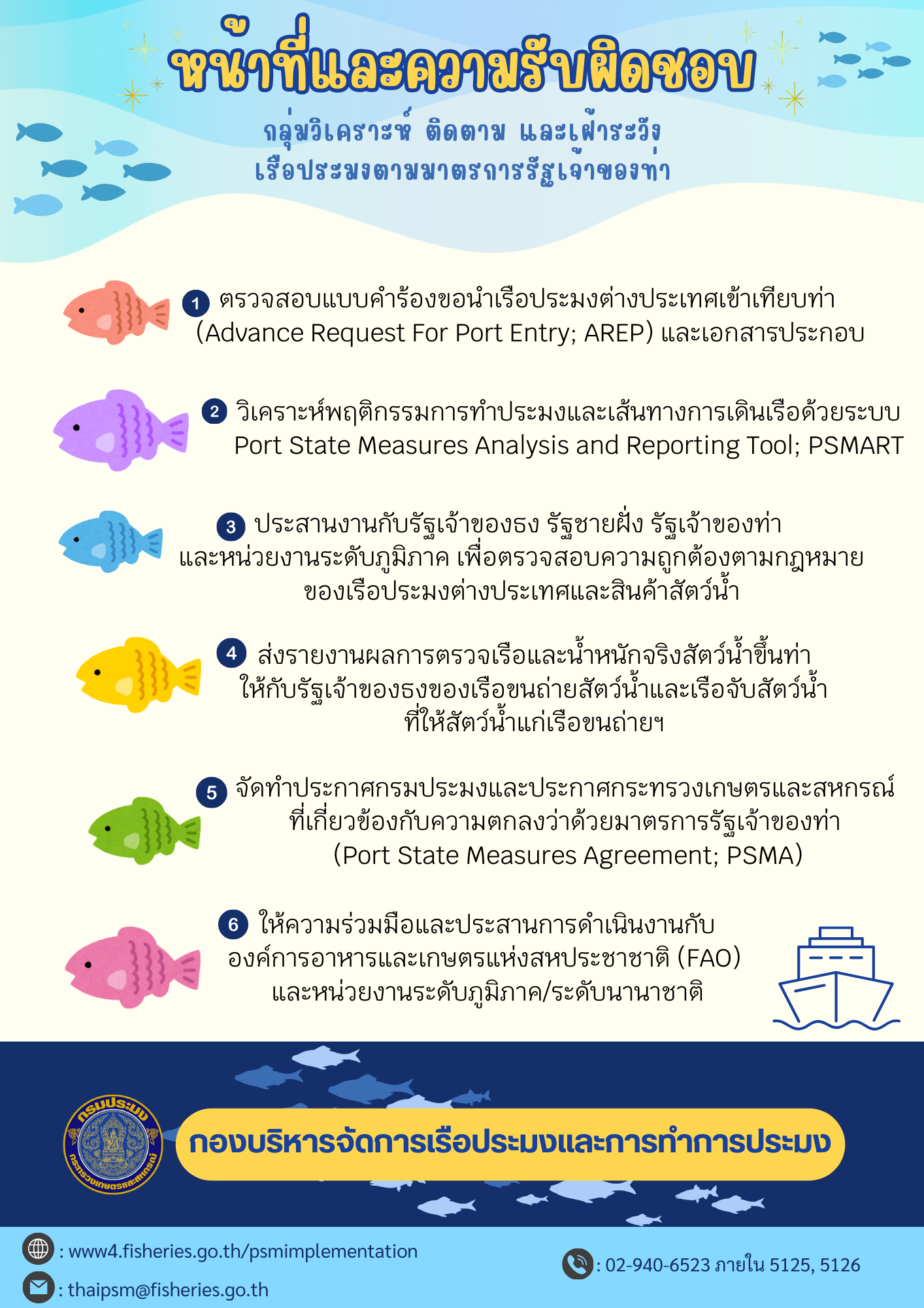 หน้าที่และความรับผิดชอบของกลุ่มวิเคราะห์ ติดตาม และเฝ้าระวังเรือประมงตามมาตรการรัฐเจ้าของท่า