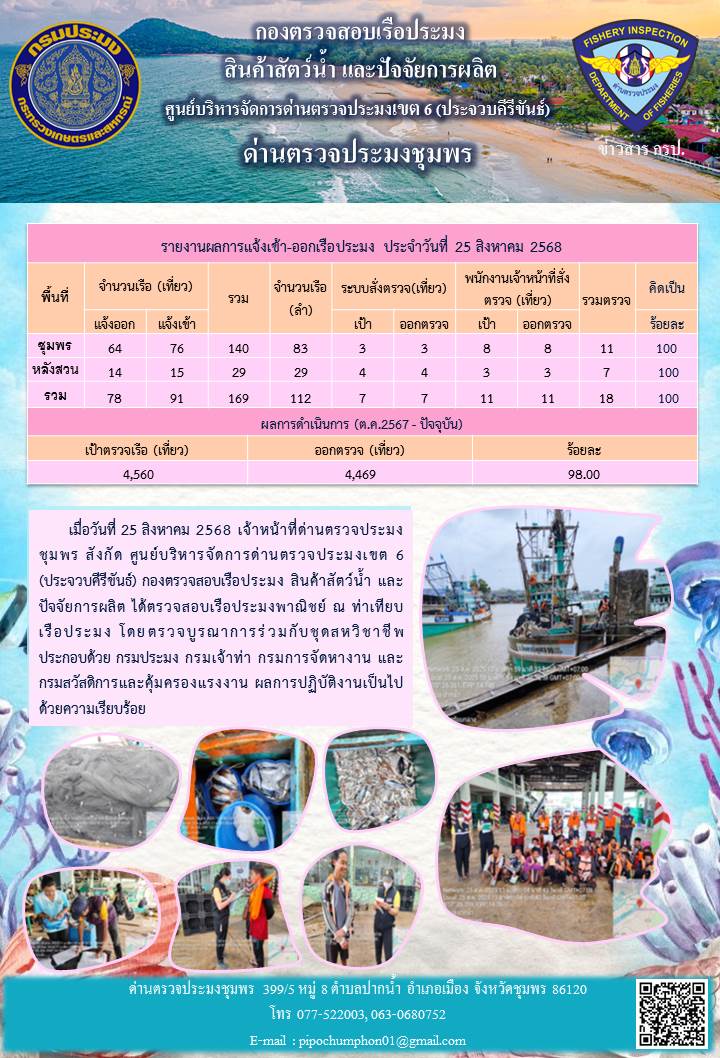 ข่าวสารการปฎิบัติงานประจำวันที