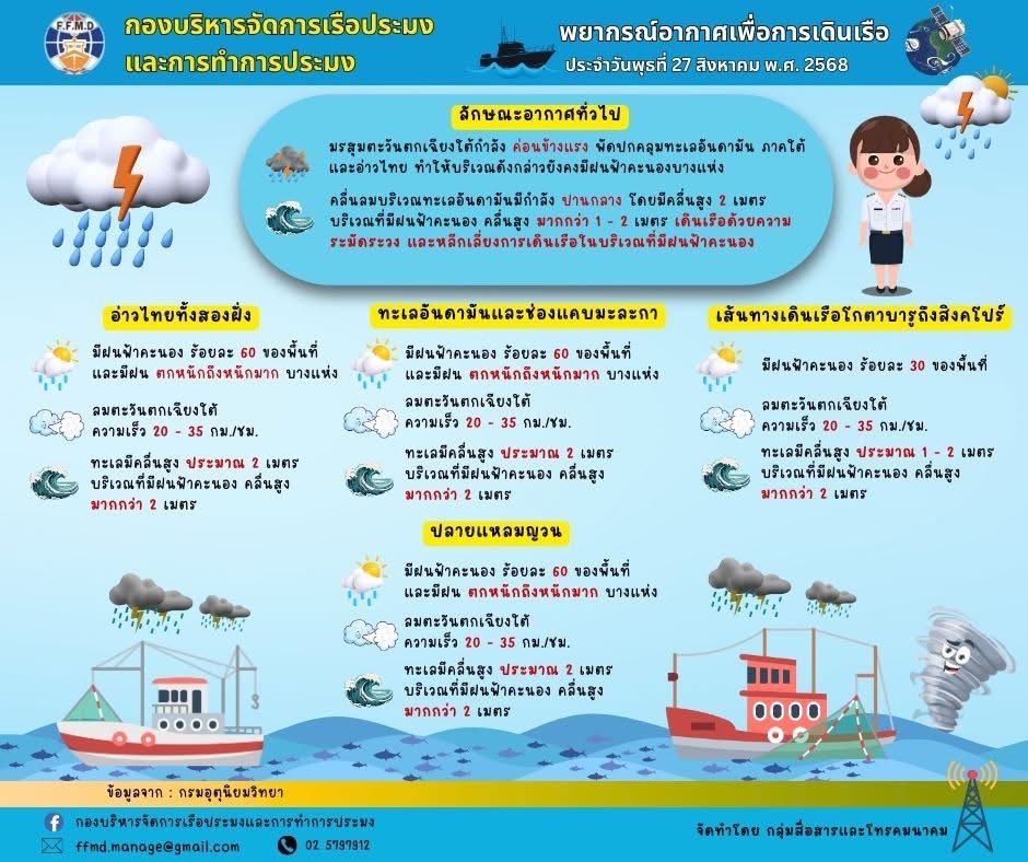 พยากรณ์อากาศเพื่อการเดินเรือประจำวันพุทธที่ 27 สิงหาคม 2568