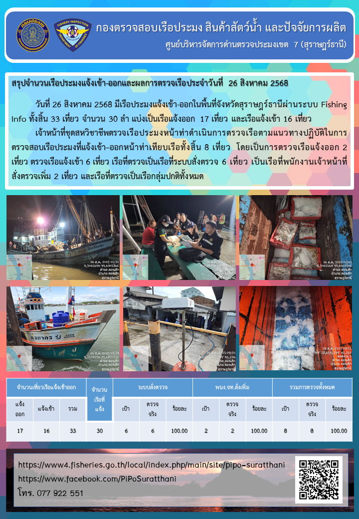 รายงานการปฏิบัติงานของศูนย์บริหารจัดการด่านตรวจประมงเขต 7 (สุราษฎร์ธานี) ประจำวันที่ 26 สิงหาคม 2568