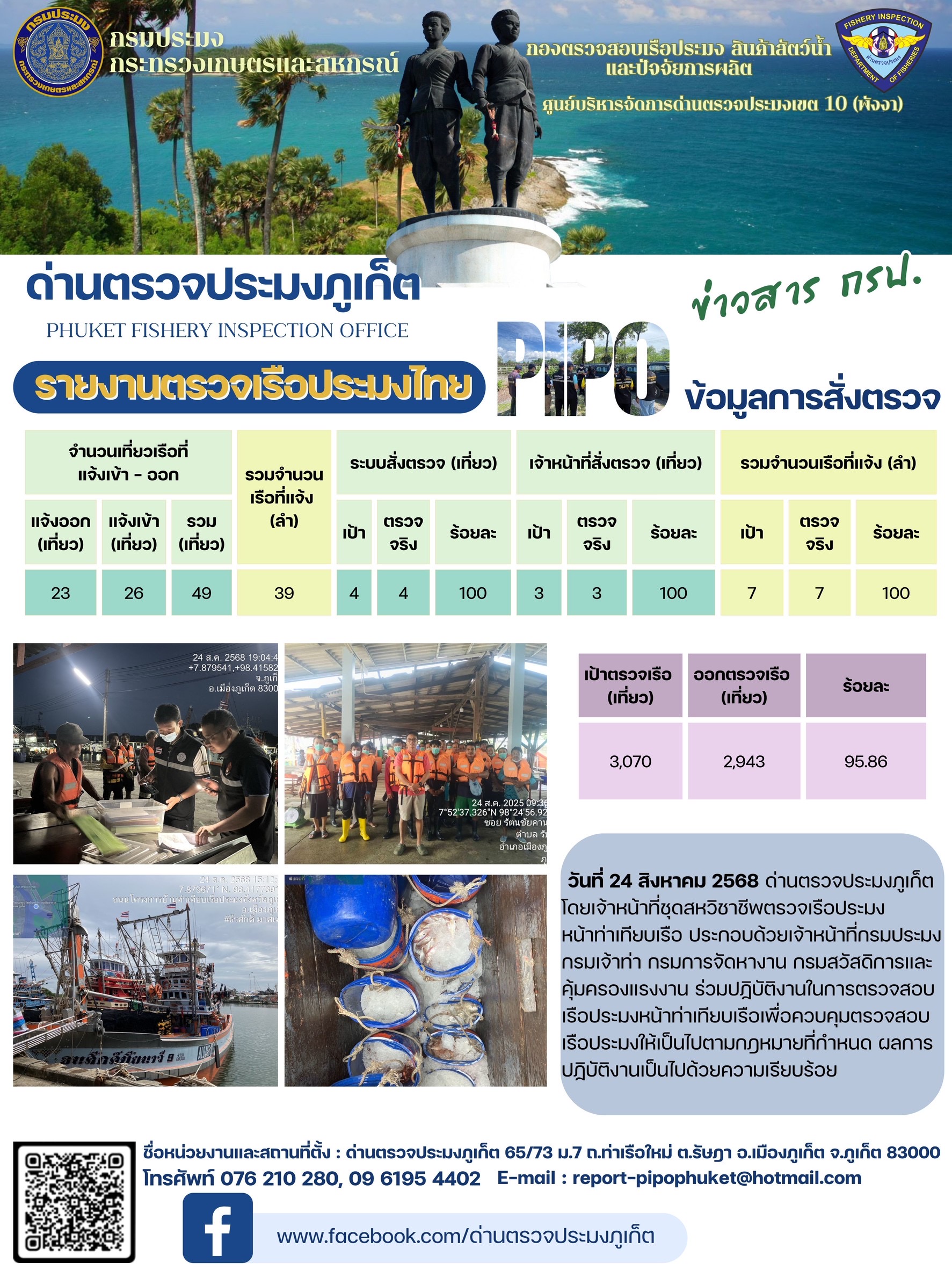 ข่าวประชาสัมพันธ์กิจกรรมการตรวจเรือประมงพาณิชย์แจ้งเข้า - ออก วันที่ 24 สิงหาคม 2568..คลิก