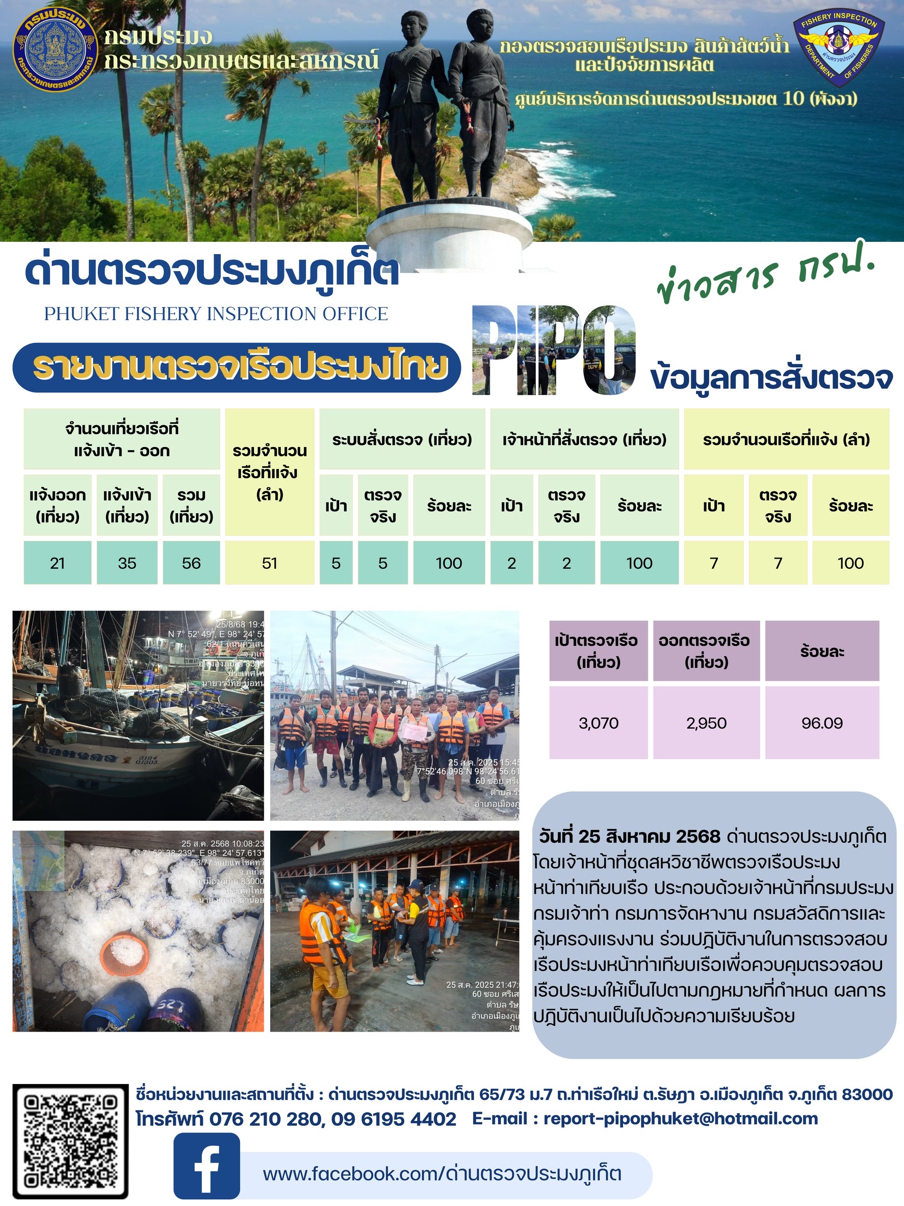 ข่าวประชาสัมพันธ์กิจกรรมการตรวจเรือประมงพาณิชย์แจ้งเข้า - ออก วันที่ 25 สิงหาคม 2568