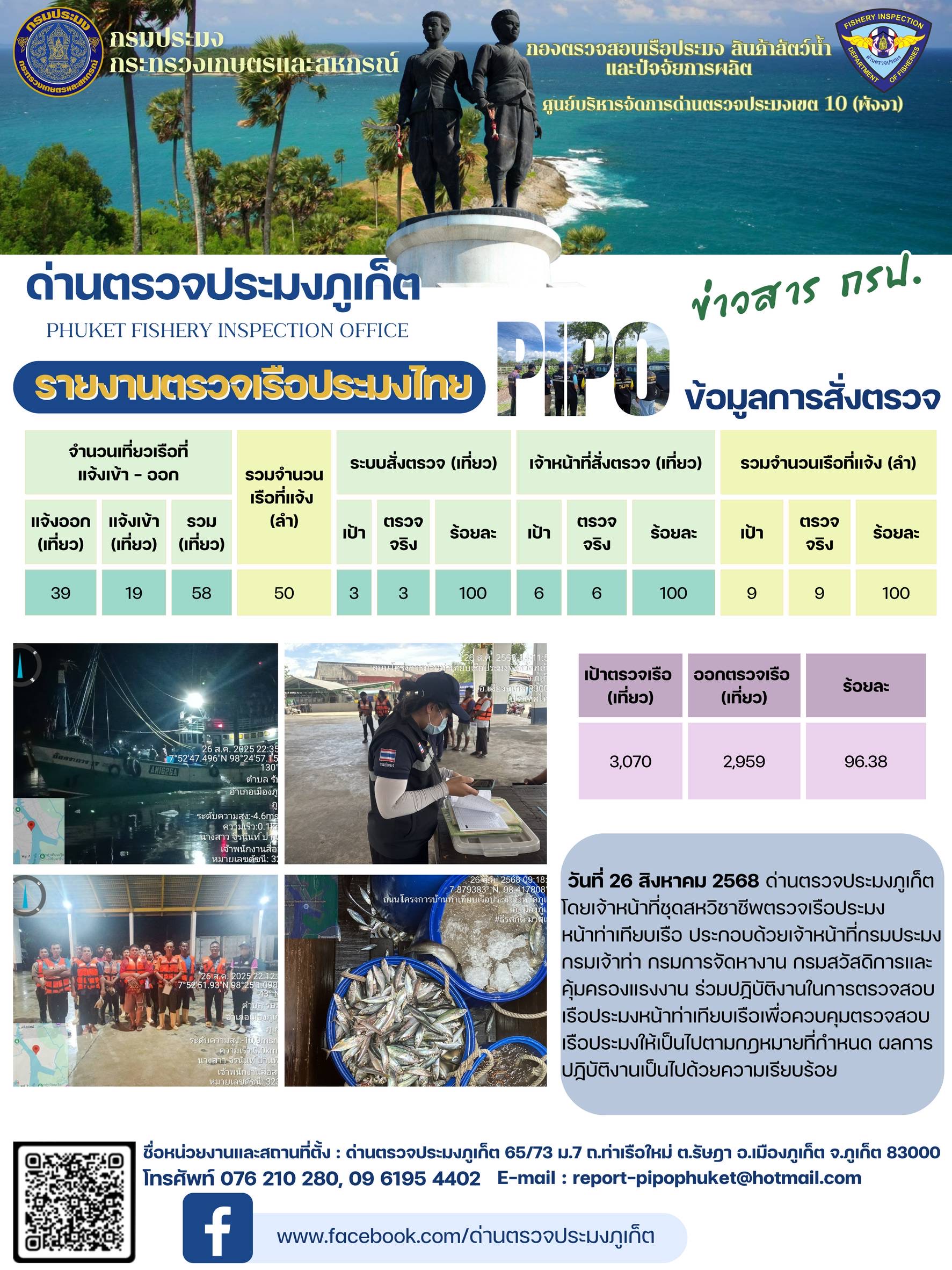 ข่าวประชาสัมพันธ์กิจกรรมการตรวจเรือประมงพาณิชย์แจ้งเข้า - ออก วันที่ 26 สิงหาคม 2568..คลิก