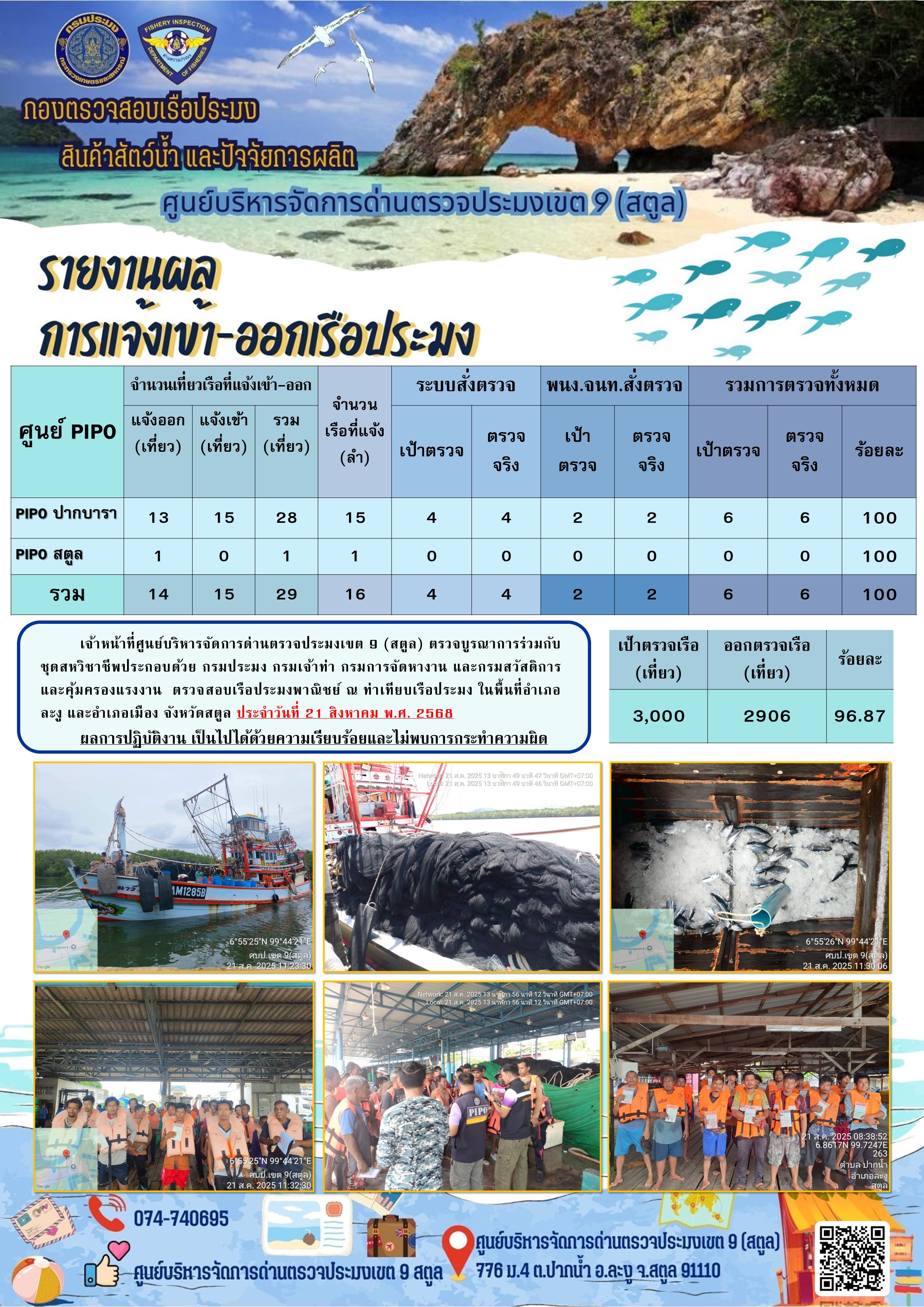 ประชาสัมพันธ์การปฏิบัติงานศูนย์บริหารจัดการด่านตรวจประมงเขต 9 (สตูล) ประจำวันที่ 21 - 25 สิงหาคม 2568