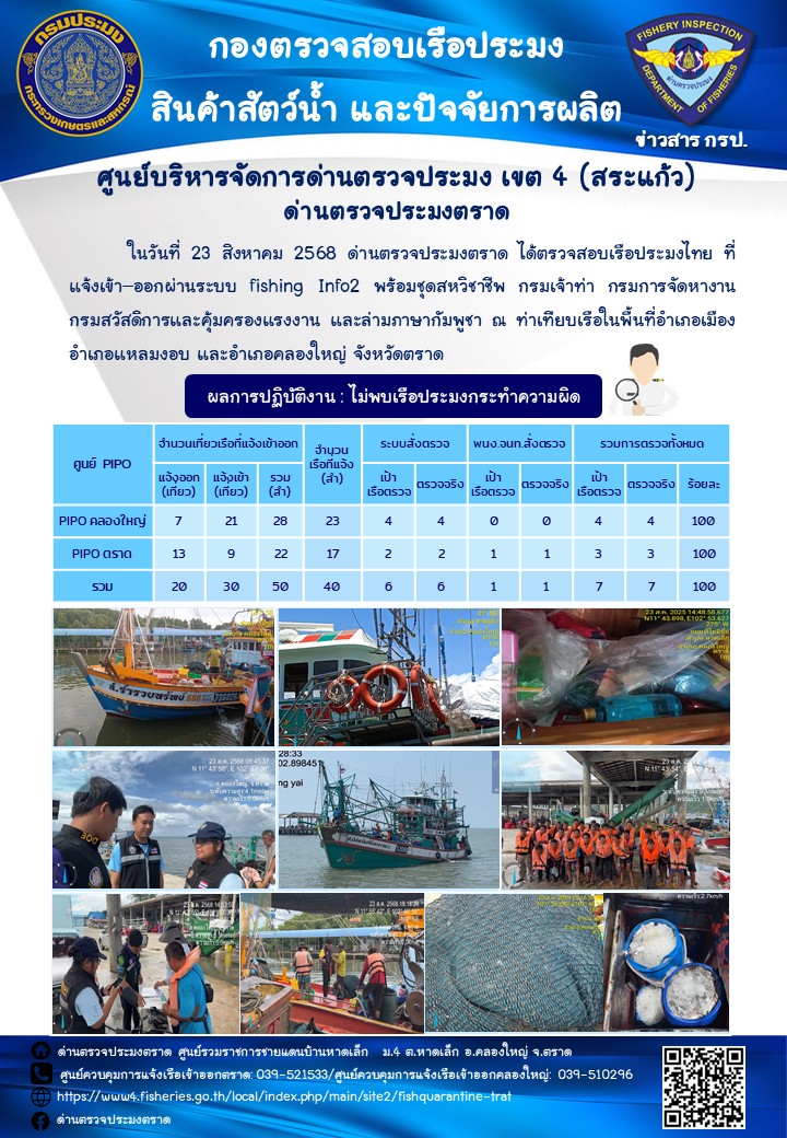 ผลการปฏิบัติงานของด่านตรวจประมงตราด ประจำวันที่ 23 สิงหาคม 2568 