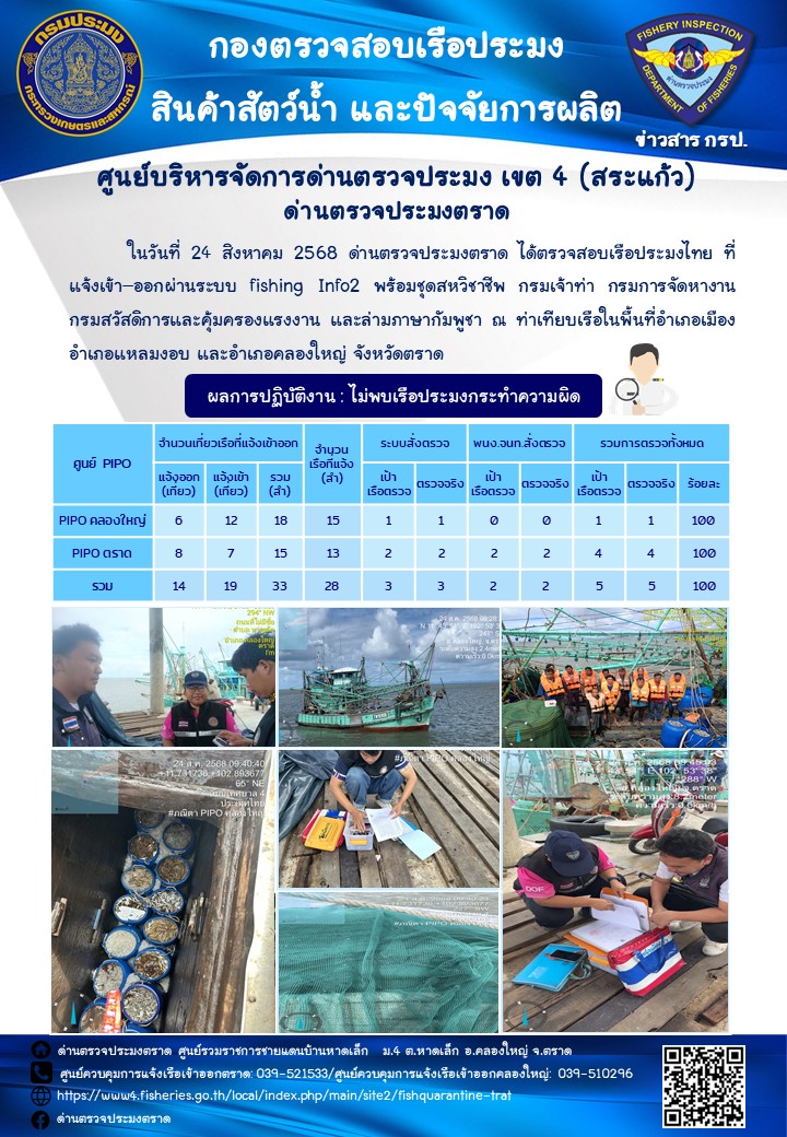 ผลการปฏิบัติงานของด่านตรวจประมงตราด ประจำวันที่ 24 สิงหาคม 2568 