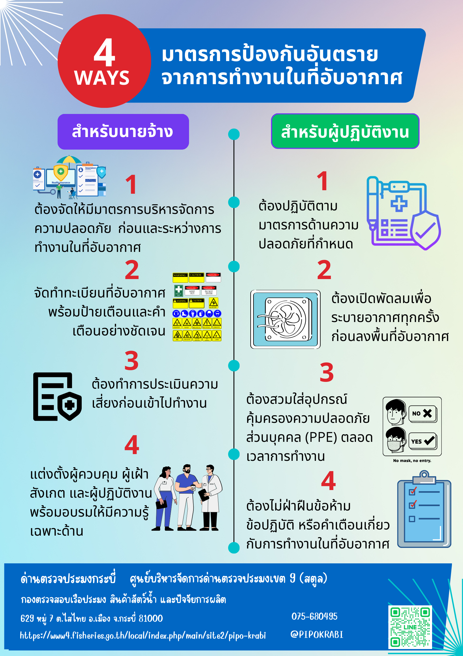 ประชาสัมพัน ธ์มาตรการป้องกันอันตรายจาการทำงานในที่อับอากาศในเรือประมง