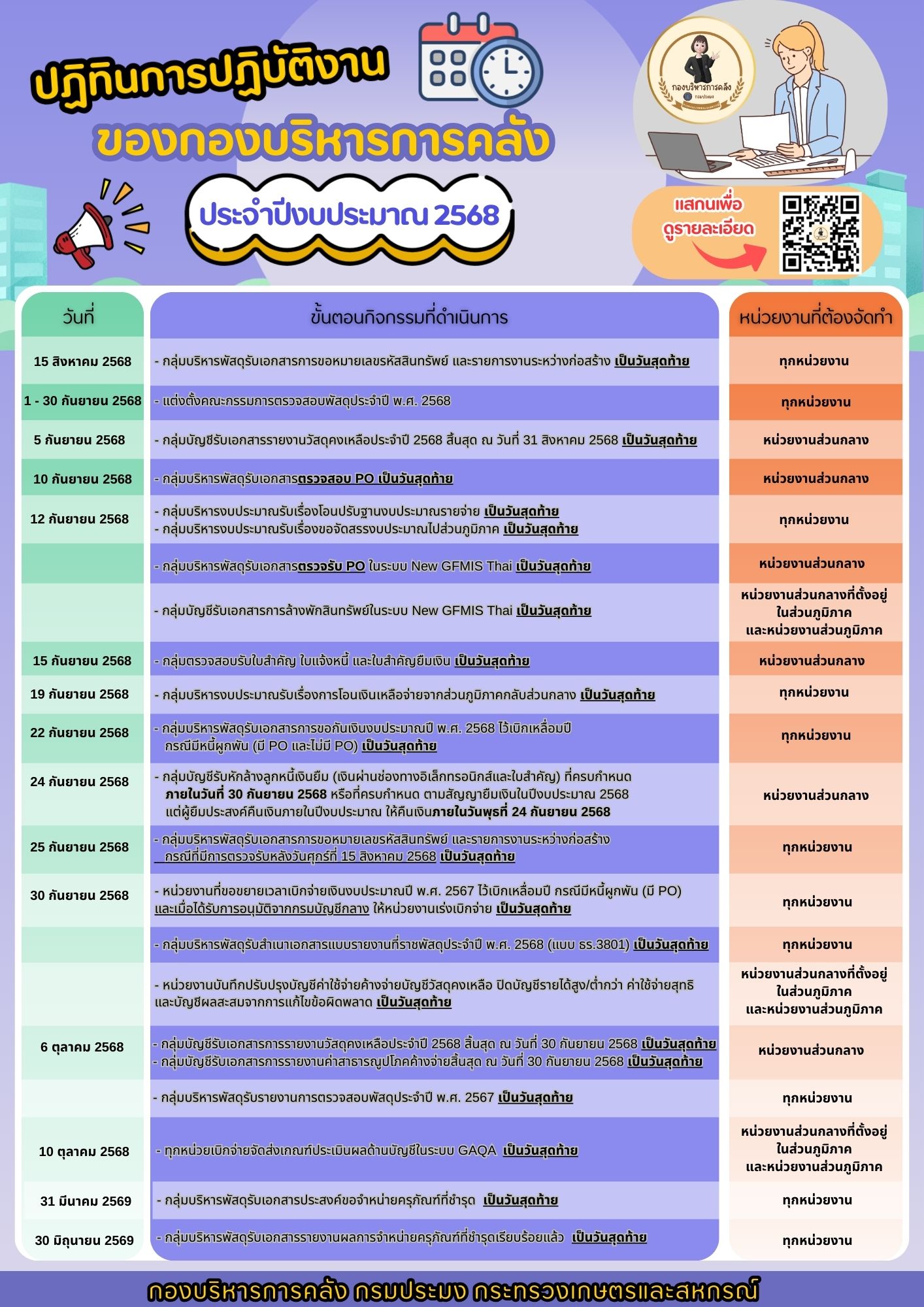 ปฏิทินการปฏิบัติงานของกองบริหารการคลัง ประจำปีงบประมาณ 2568