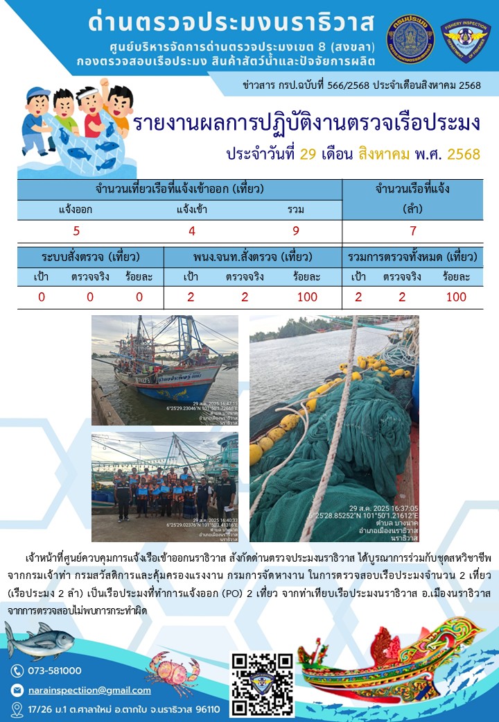 ประชาสัมพันธ์ด่านตรวจประมงนราธิวาส ประจำวันที่ 29 สิงหาคม 2568..คลิก