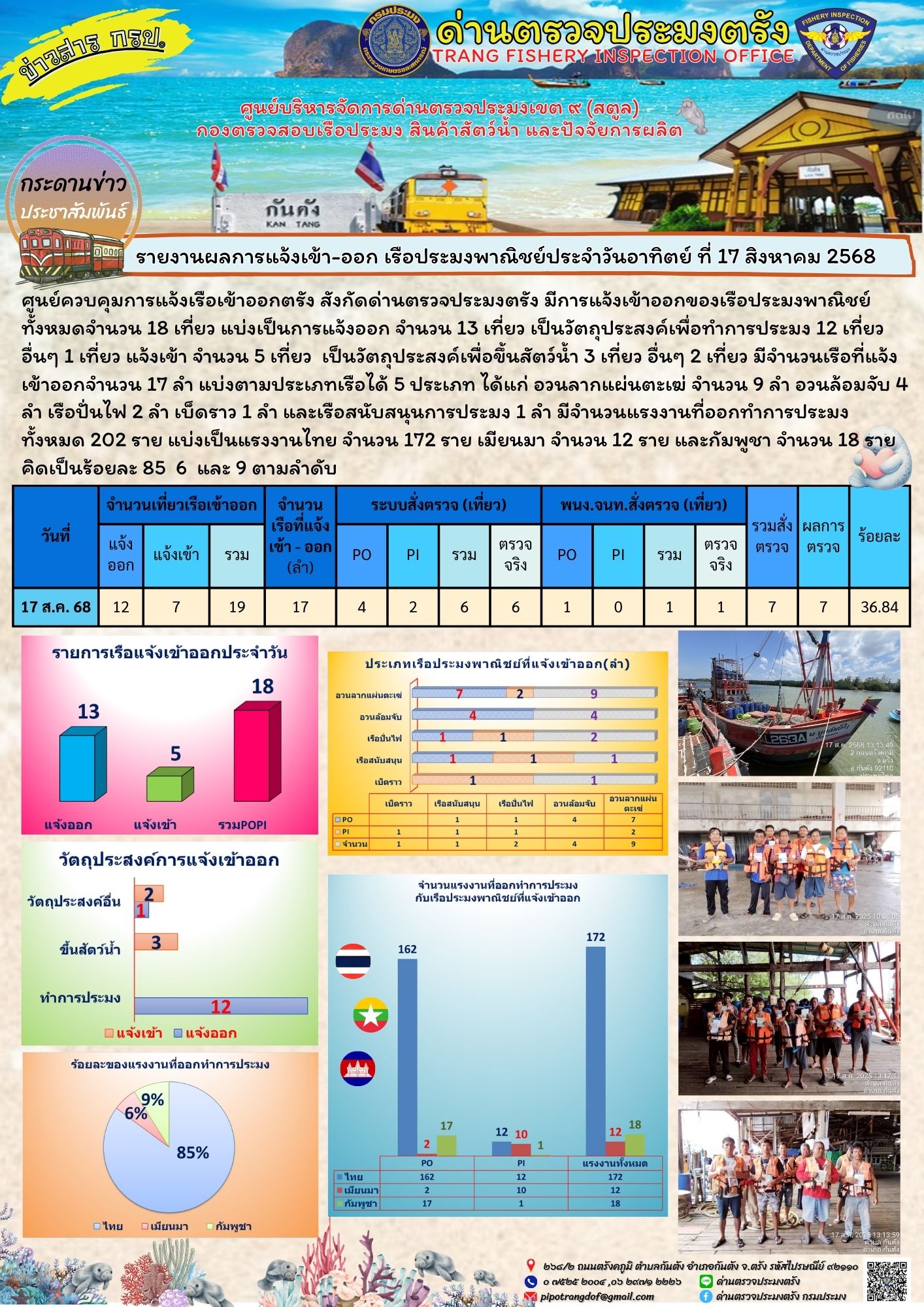 ผลการแจ้งเข้าออกและการตรวจสอบเรือประมงประจำวันที่ 17 สิงหาคม 2568