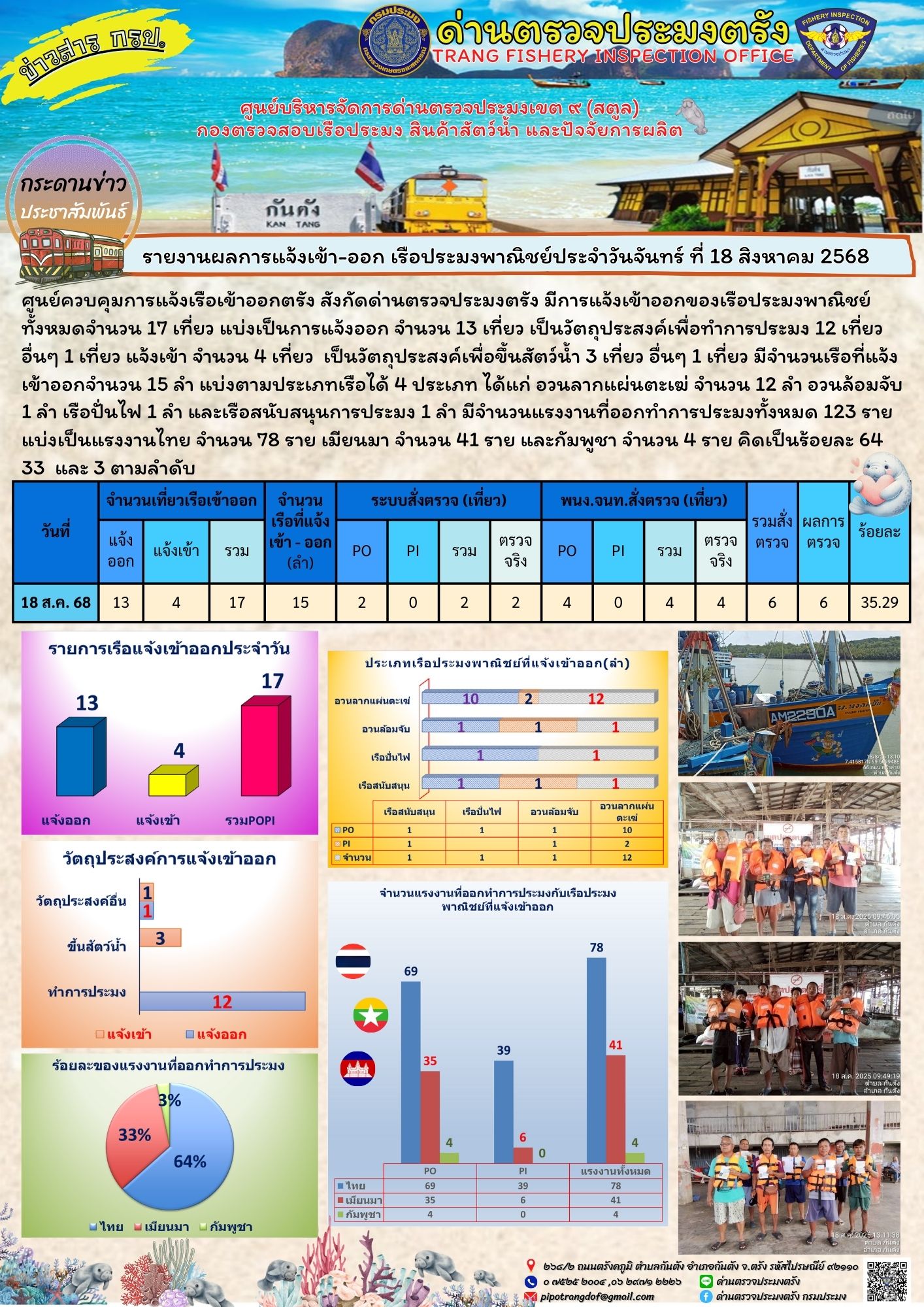 #ผลการแจ้งเข้าออกและการตรวจสอบเรือประมงประจำวันที่ 18 สิงหาคม 2568