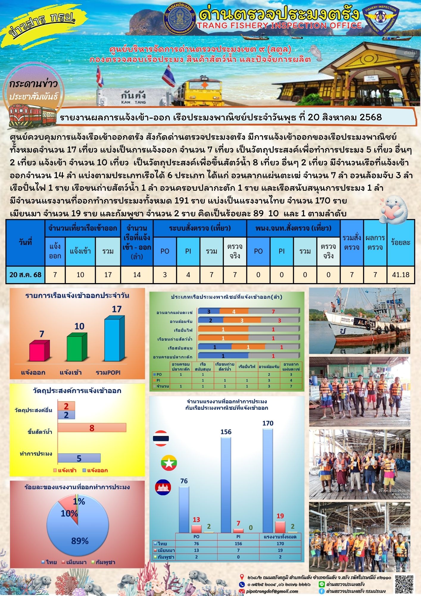#ผลการแจ้งเข้าออกและการตรวจสอบเรือประมงประจำวันที่ 20 สิงหาคม 2568