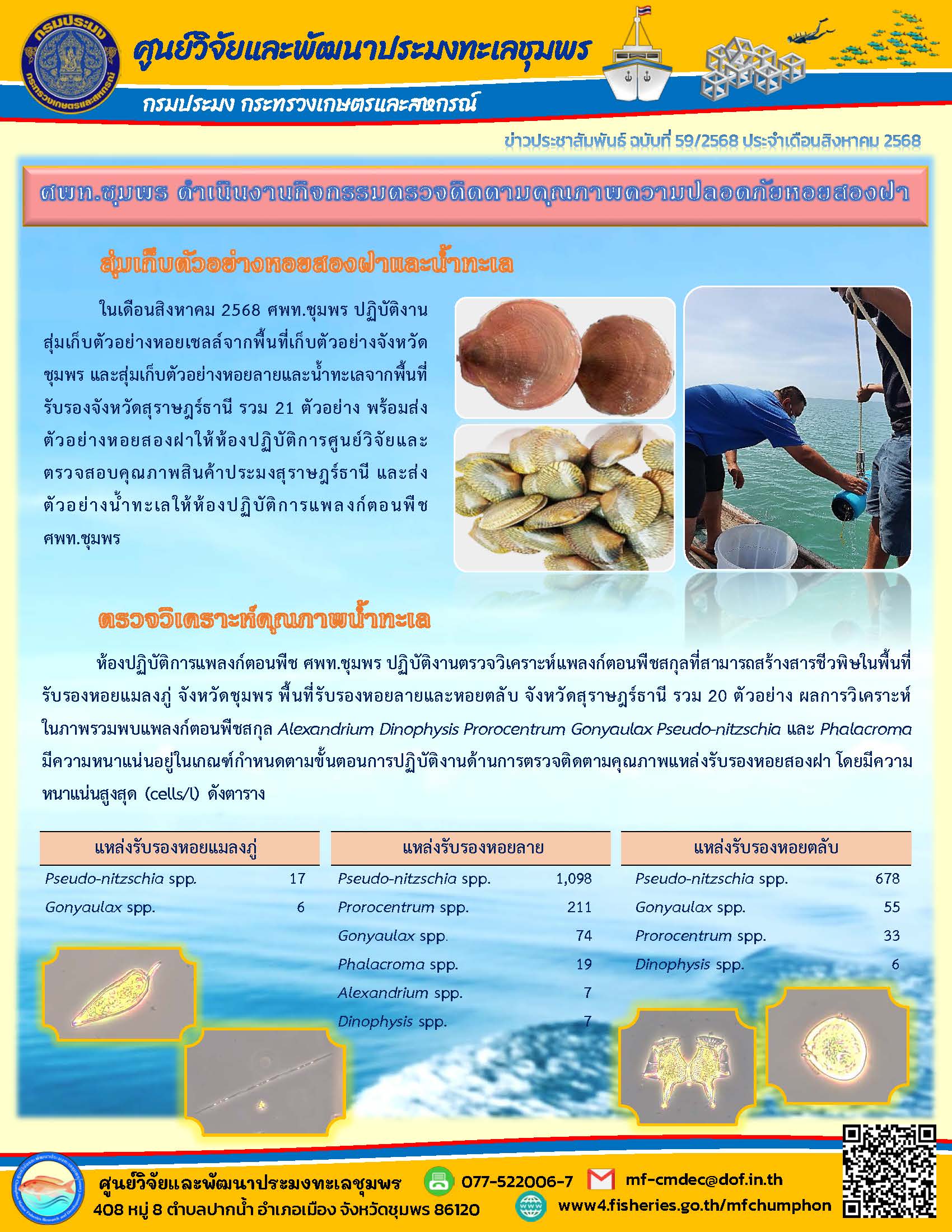 ศพท.ชุมพร ดำเนินงานกิจกรรมตรวจติดตามคุณภาพความปลอดภัยหอยสองฝา