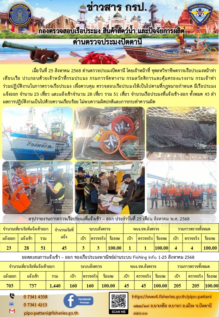 ข่าวสารการปฏิบัติงาน ด่านตรวจประมงปัตตานี วันที่ 25 สิงหาคม 2568