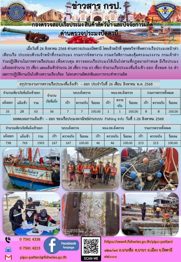 ข่าวสารการปฏิบัติงาน ด่านตรวจประมงปัตตานี วันที่ 26 สิงหาคม 2568