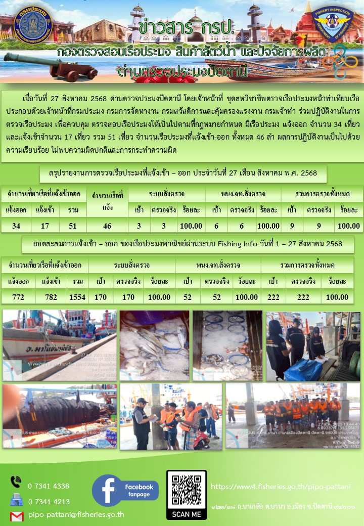 ข่าวสารการปฏิบัติงาน ด่านตรวจประมงปัตตานี วันที่ 27 สิงหาคม 2568