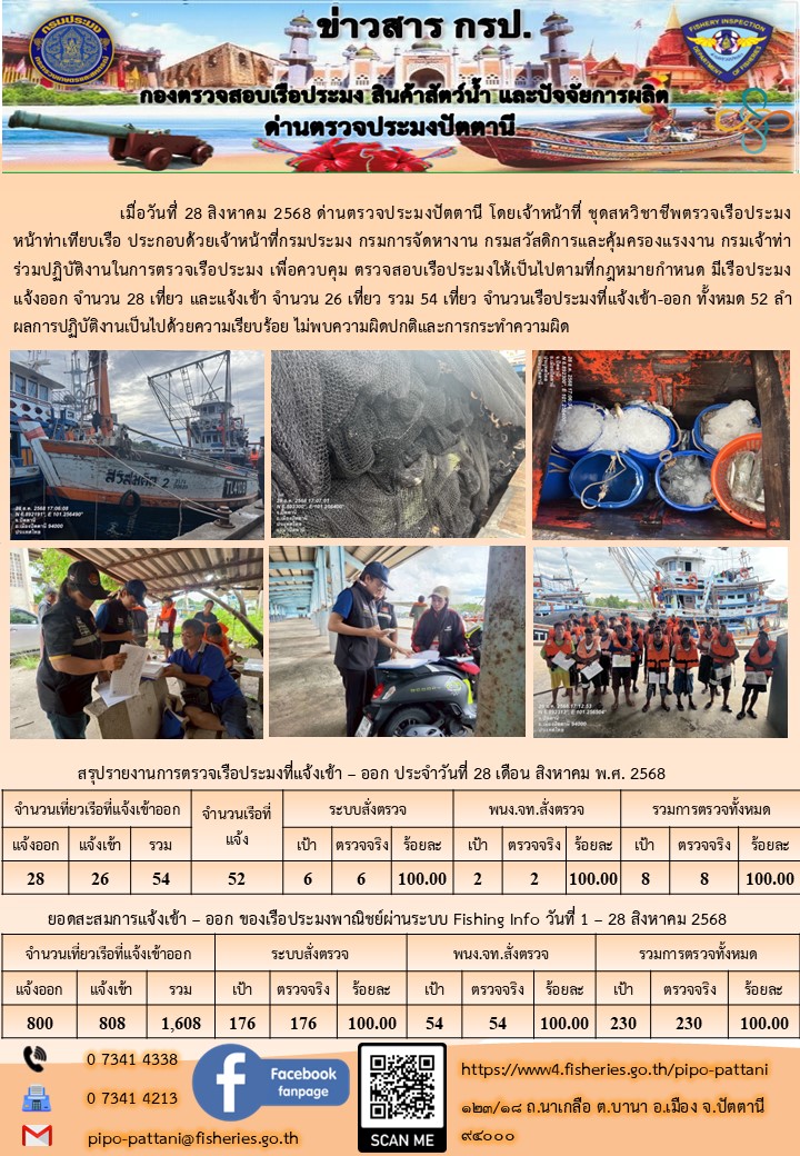 ข่าวสารการปฏิบัติงาน ด่านตรวจประมงปัตตานี วันที่ 28 สิงหาคม 2568