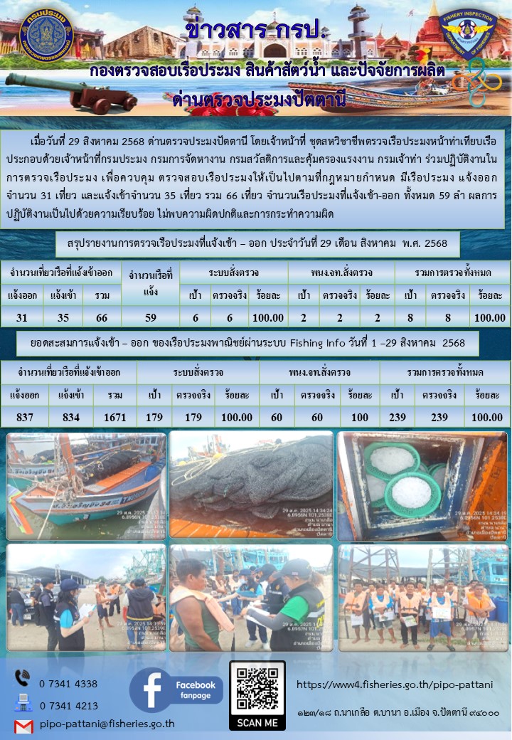 ข่าวสารการปฏิบัติงาน ด่านตรวจประมงปัตตานี วันที่ 29 สิงหาคม 2568