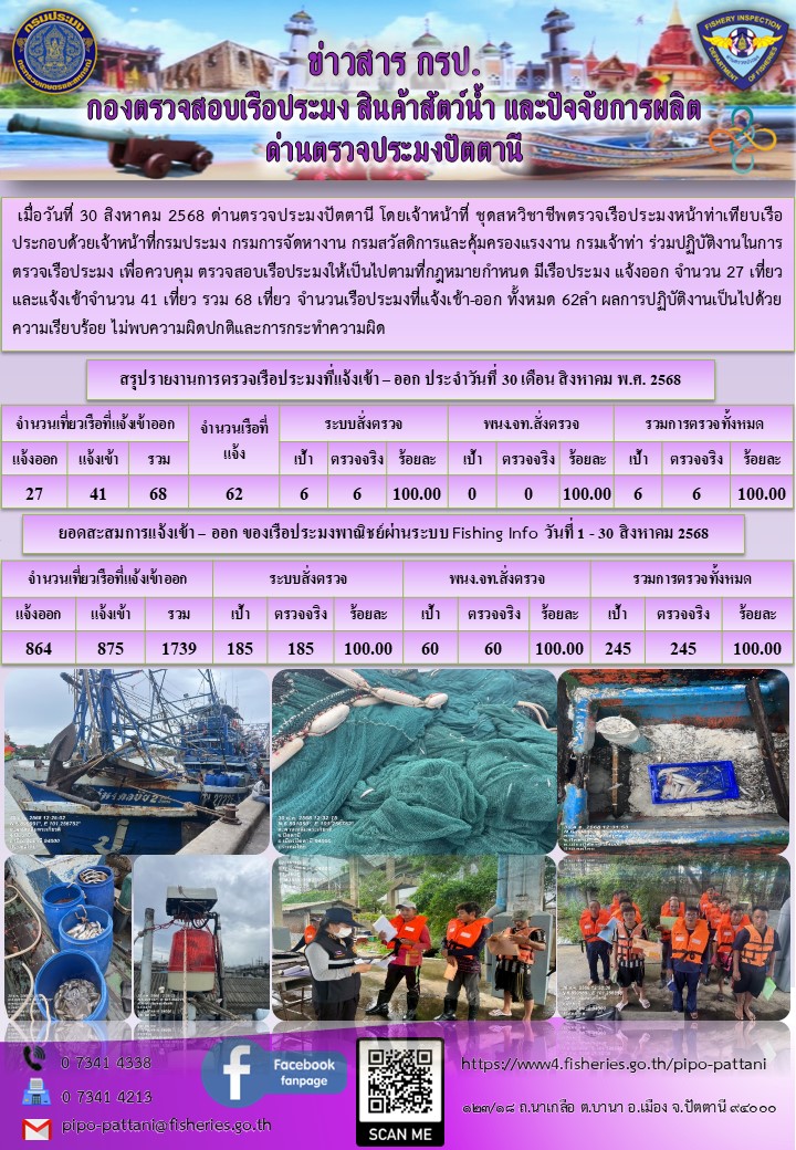 ข่าวสารการปฏิบัติงาน ด่านตรวจประมงปัตตานี วันที่ 30 สิงหาคม 2568