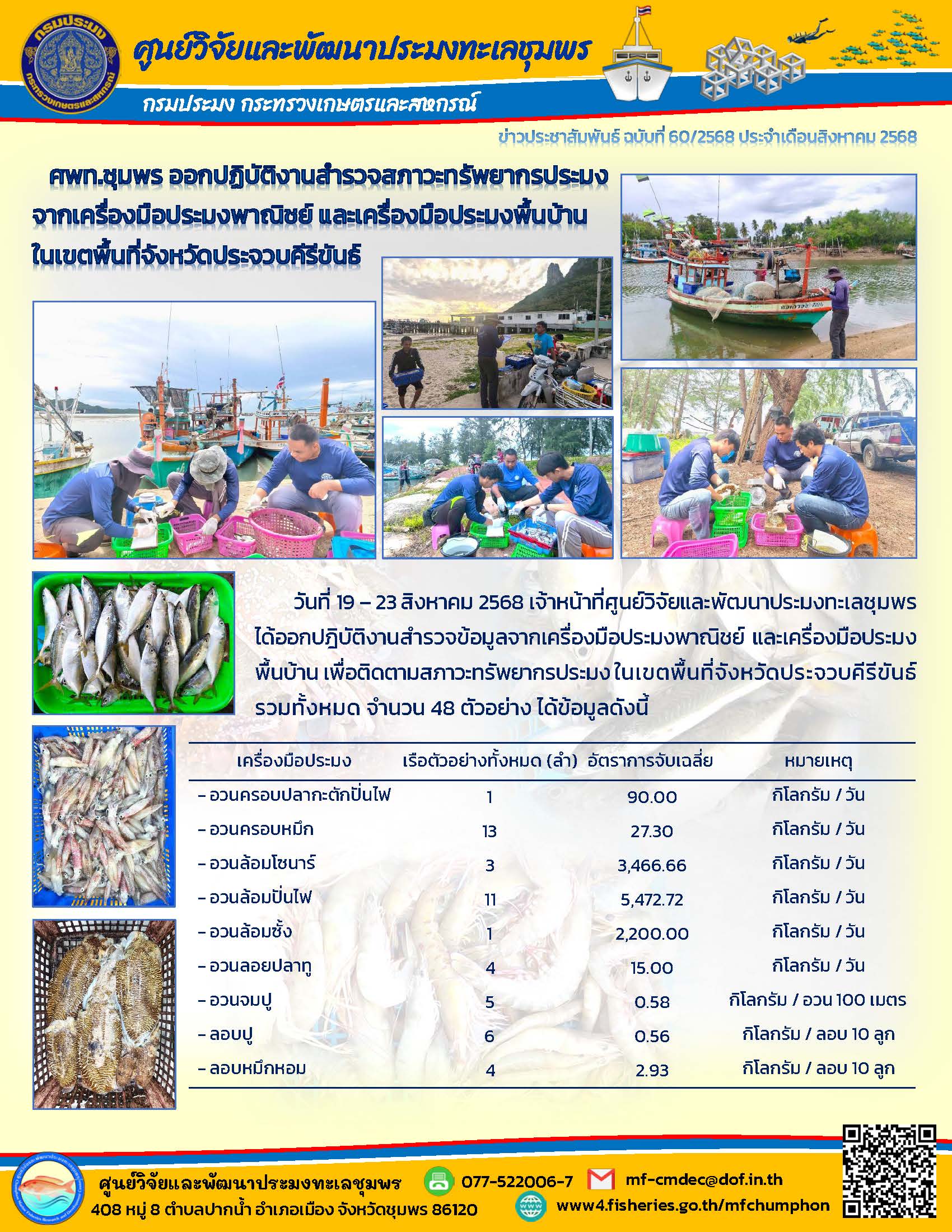 ศพท.ชุมพร ออกปฏิบัติงานสำรวจสภาวะทรัพยากรประมงจากเครื่องมือประมงพาณิชย์ และเครื่องมือประมงพื้นบ้าน ในเขตพื้นที่จังหวัดประจวบคีรีขันธ์