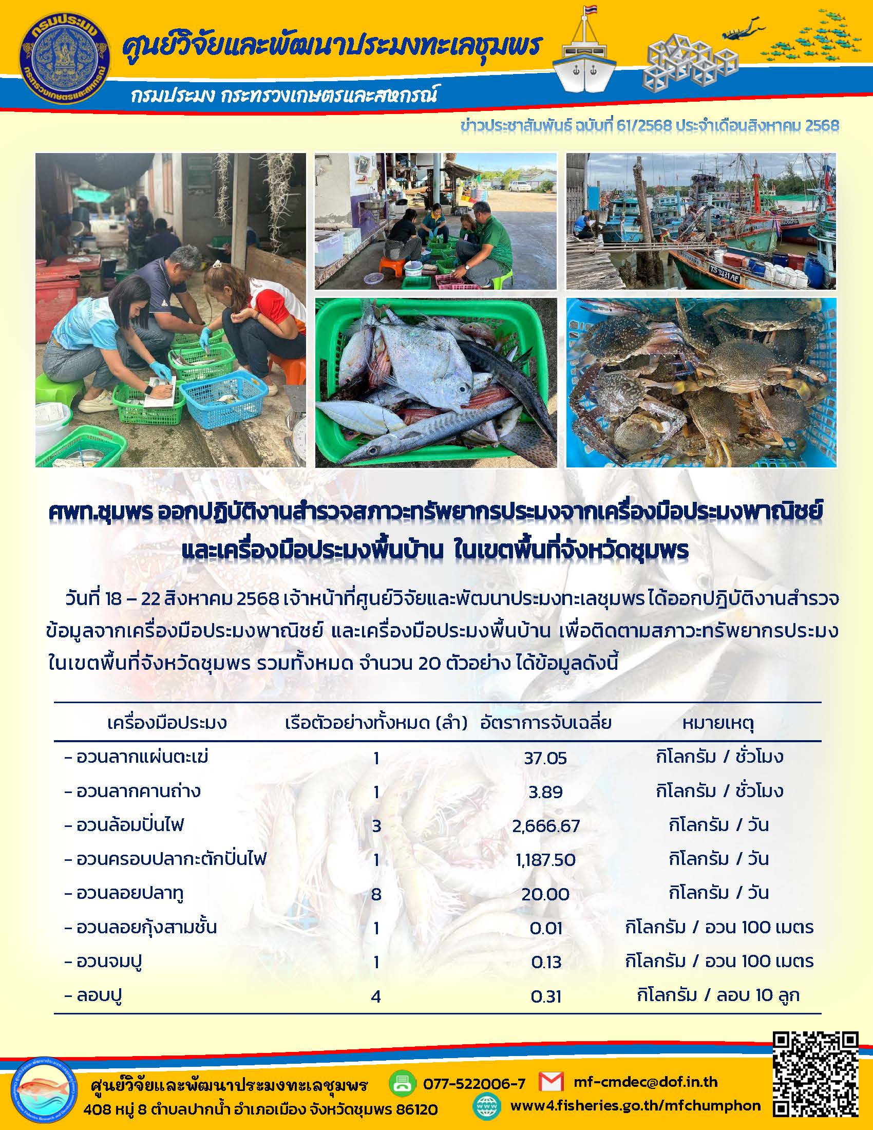 ศพท.ชุมพร ออกปฏิบัติงานสำรวจสภาวะทรัพยากรประมงจากเครื่องมือประมงพาณิชย์และเครื่องมือประมงพื้นบ้าน ในเขตพื้นที่จังหวัดชุมพร