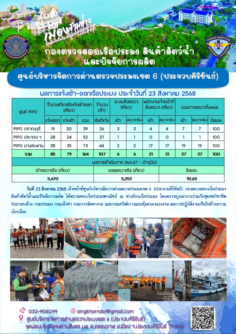 ตรวจสอบเรือประมงพาณิชย์ ณ ท่าเทียบเรือประมง