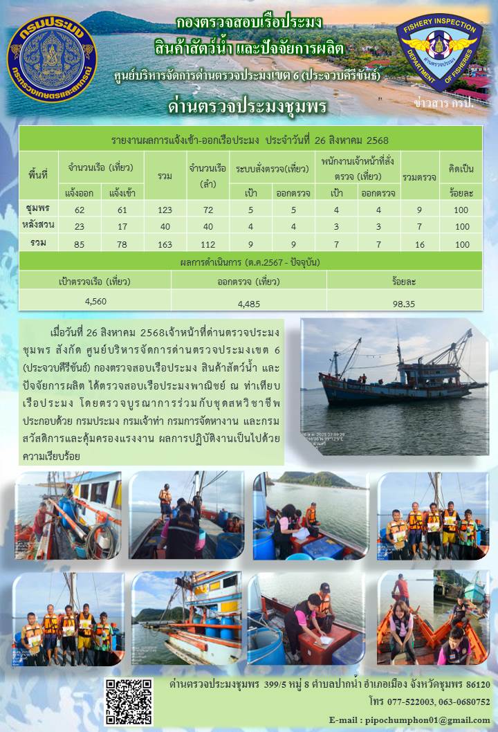 ตรวจสอบเรือประมงพาณิชย์ ณ ท่าเทียบเรือประมง..คลิก