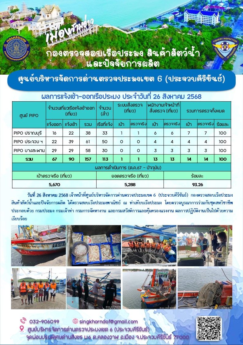 ตรวจสอบเรือประมงพาณิชย์ ณ ท่าเทียบเรือประมง..คลิก
