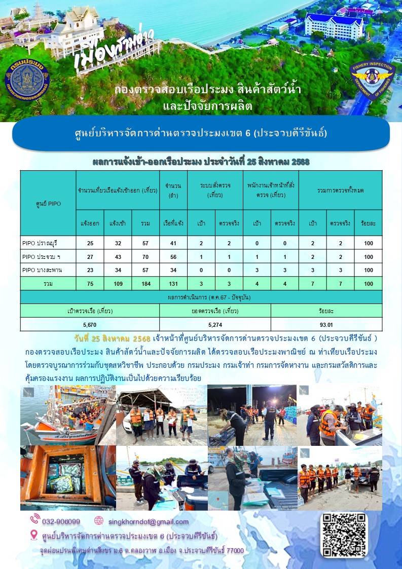 ตรวจสอบเรือประมงพาณิชย์ ณ ท่าเทียบเรือประมง..คลิก