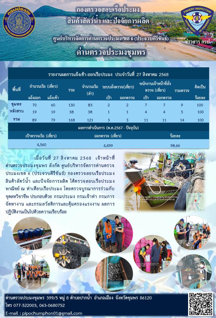 ตรวจสอบเรือประมงพาณิชย์ ณ ท่าเทียบเรือประมง..คลิก