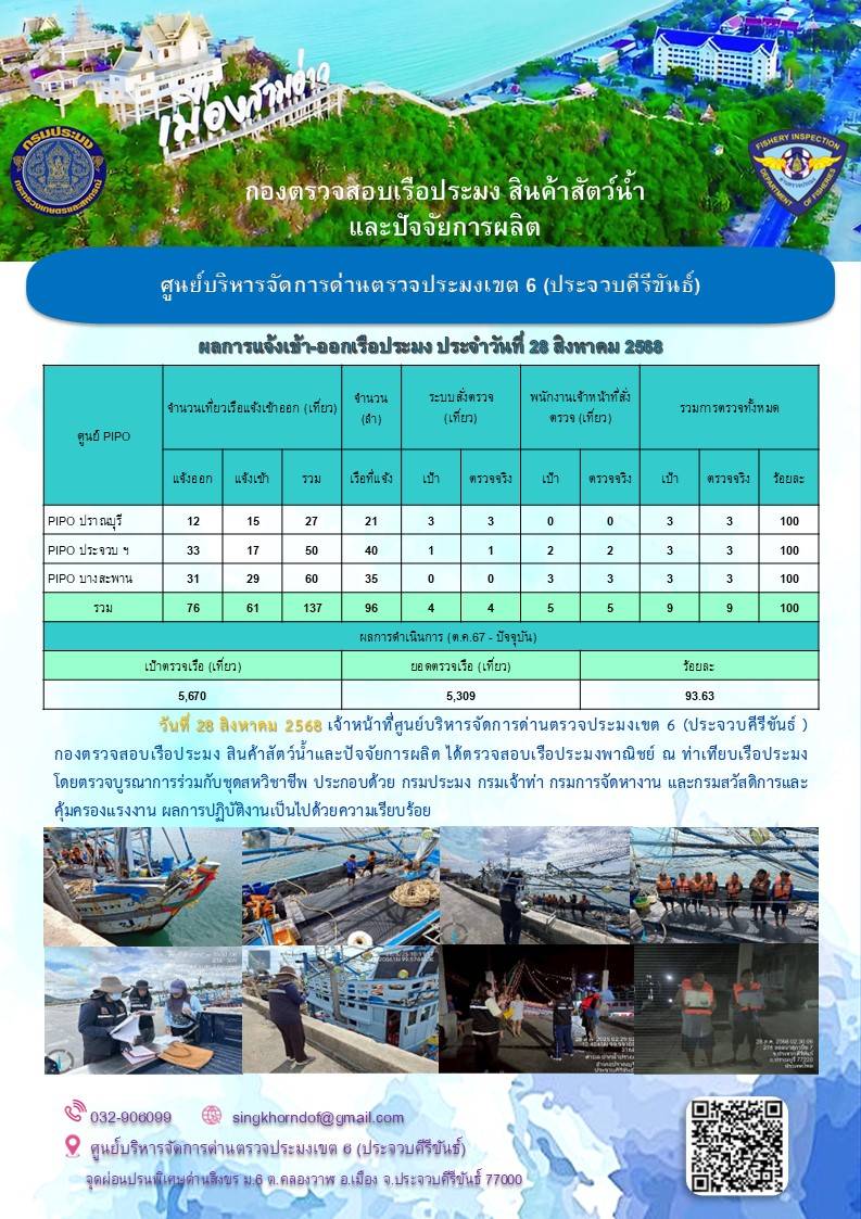 ตรวจสอบเรือประมงพาณิชย์ ณ ท่าเทียบเรือประมง