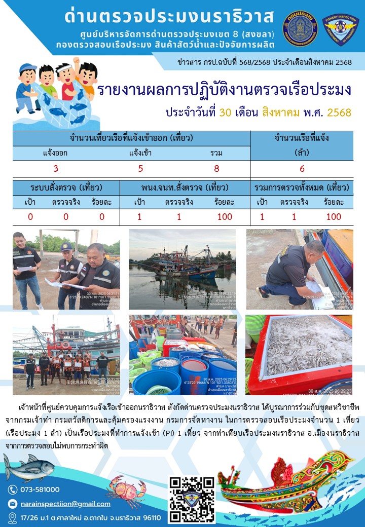 ประชาสัมพันธ์ด่านตรวจประมงนราธิวาส ประจำวันที่ 30 สิงหาคม 2568..คลิก